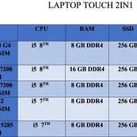 HP X2 1012 G2|رایانه همراه|قشم, |دیوار