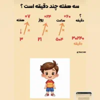 تدریس خصوصی دوره دوم ابتدایی