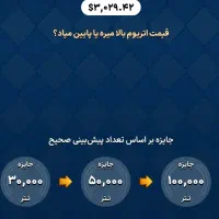 دلار رایگان درامد