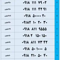 09181117902|سیم‌کارت|همدان, |دیوار