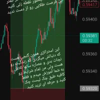 آموزش تخصصی بازار مالی (فارکس / طلای آبشده)|خدمات آموزشی|گرگان, |دیوار