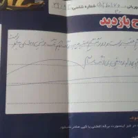 ام‌وی‌ام 315 هاچبک اسپرت لاکچری، مدل ۱۳۹۴|خودرو سواری و وانت|چناران, |دیوار