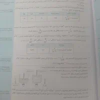 کتاب شیمی پرتکرار قلمچی یازدهم تجربی|کتاب و مجله آموزشی|مشهد, ارشاد|دیوار