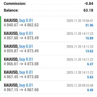 سرمایه‌گذاری جهت تاسیس آموزشگاه ترید|استخدام مالی، حسابداری، حقوقی|پاکدشت, پاکدشت (مامازند)|دیوار