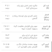 چال کود پاییزه|خدمات باغبانی و درختکاری|بندرعباس, |دیوار