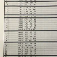 فروش خط ۹۱۲ اقساط وام