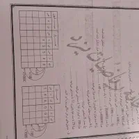 کتاب کار ریاضی و مطالعات پنجم|کتاب و مجله آموزشی|شیراز, لاله|دیوار