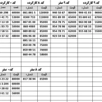09120583732 اقساط|سیم‌کارت|تهران, صادقیه|دیوار