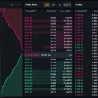 آموزش پایه ای ارزهای دیجیتال