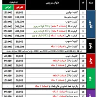 افزایش فالوور لایک فالور ویو اینستاگرام خرید واقعی|خدمات رایانه‌ای و موبایل|تهران, زرکش|دیوار