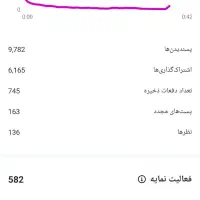 فروش پیج اینستاگرام ۱۸.۵K واقعی  بدون حتی یک فیک