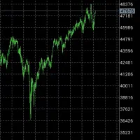 مشارکت و سرمایه گذاری(استاک مارکت)