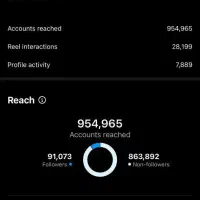 ادمینی - تولید محتوا - تیزر با پایین ترین قیمت|خدمات رایانهای و موبایل|تبریز, |دیوار