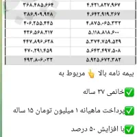 بیمه‌های بازنشستگی پاسارگاد