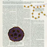 ترجمه تخصصی متون مهندسی شیمی