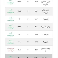 تدریس خصوصی ریاضی ، فیزیک