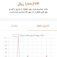 کانال روبیکا پر درامد  معاوضه با کانال اپارات و..|لوازم جانبی موبایل و تبلت|تهران, آرارات|دیوار