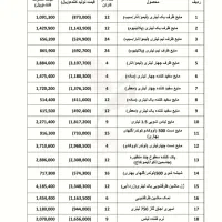 شوینده فیری FAIRY