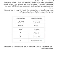 پرداخت فوری وام