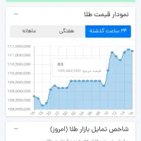 کد هدیه طلا