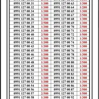 0991-447.0991|سیمکارت|تهران, جمهوری|دیوار