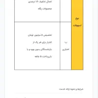 اعتبار خرید 5میلیونی از فروشگاه رفاه