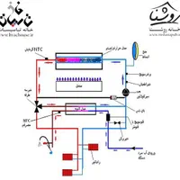 تعمیر پکیج|خدمات پیشه و مهارت|ارومیه, |دیوار