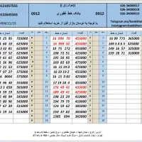 بهترین خریدار کد یک دو سه0912.104.53.26