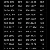 0912.933.7883|سیمکارت|تهران, نازیآباد|دیوار