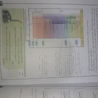 زمین شناسی استاد چلاجور|کتاب و مجله آموزشی|قم, نیروگاه|دیوار