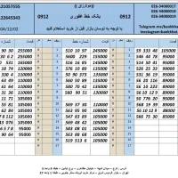 بهترین خریدار کد یک دو سه0912.176.49.42