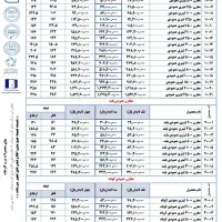 مخزن سه لایه هرمز برکه|مصالح و تجهیزات ساختمان|ورامین, شهرک فاطمیه|دیوار