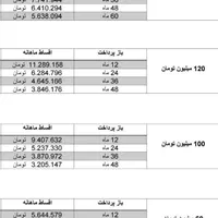 خرید کالا جهت رفاه همه اقشار نقد شونده