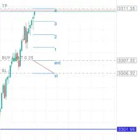 آموزش ترید|فعالیت داوطلبانه تحقیقاتی|تهران, دانشگاه شریف|دیوار