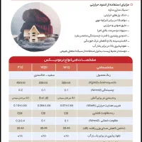 اندود حرارتی جایگزینی جدید برای سیمان کاری|خدمات پیشه و مهارت|یزد, |دیوار