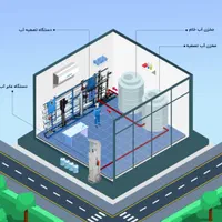 خودپرداز باجه عابرآب تصفیه آب