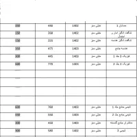 کتاب تست و کمک درسی پایه دهم تا دوازدهم|کتاب و مجله آموزشی|تهران, شهرک صدرا|دیوار