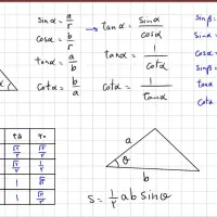 تدریس خصوصی ریاضی در منزل حضوری و آنلاین