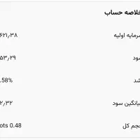 آموزش در لایو بازار + سیگنال|خدمات آموزشی|تبریز, |دیوار