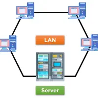 خدمات تخصصی شبکه ، دوربین مداربسته و نرم افزار