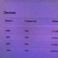 ماینر m31s82|قطعات و لوازم جانبی رایانه|برازجان, |دیوار
