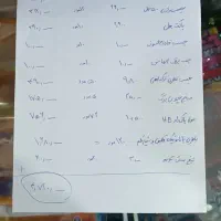 لوازم مغازه پارچه و لباس