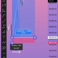 درآمد دلاری به روش کپی ترید|خدمات مالی، حسابداری، بیمه|تهران, الهیه|دیوار