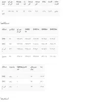 هشبرد m31|قطعات و لوازم جانبی رایانه|اهواز, شهرک برق|دیوار