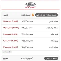 ربع سکه معمولی مناسب