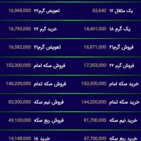 النگو بچگانه