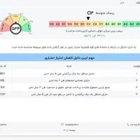 ضمانت با پروانه کسب وچک صیادی