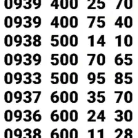 * نمایندگی خطوط رُند *|سیم‌کارت|قم, چهل اختران|دیوار