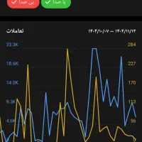 چنل و کانال روبیکا|لوازم جانبی موبایل و تبلت|ارومیه, |دیوار
