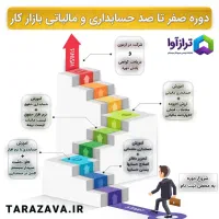 بدون سابقه بدون پیش نیاز حسابدار بازار کارشو